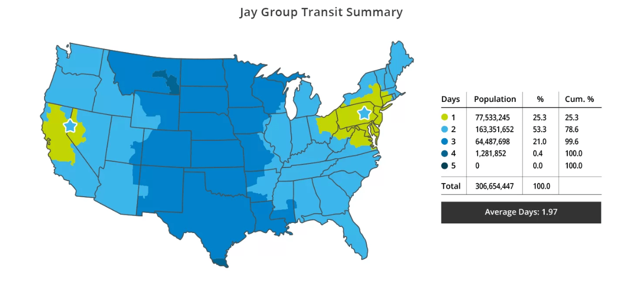A Jay Group Transit Summary diagram showing a map of the continental U.S. and Jay Group's warehouse locations.